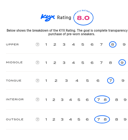 rating-card