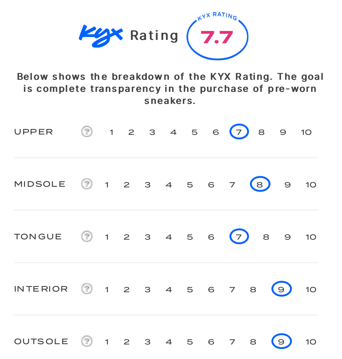 rating-card