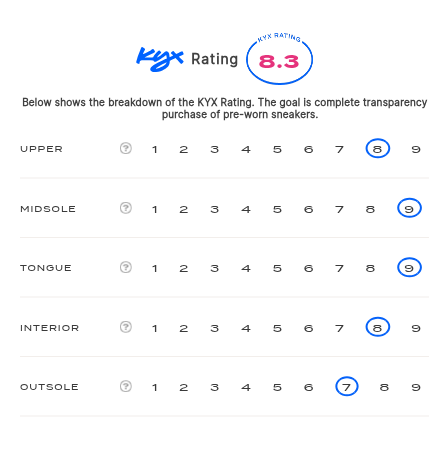 rating-card