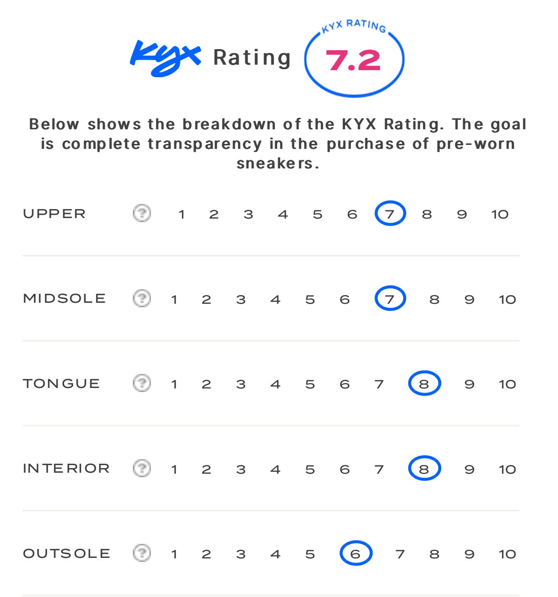 rating-card