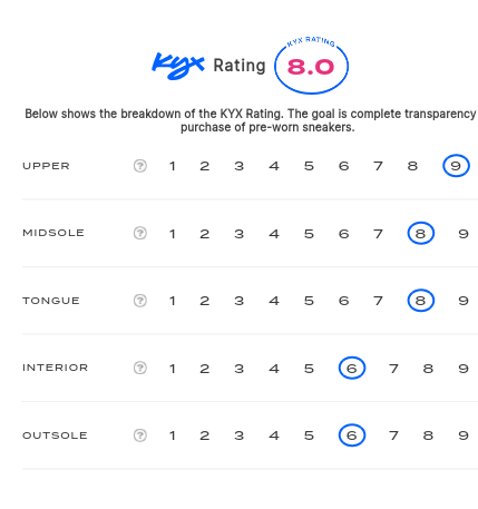 rating-card