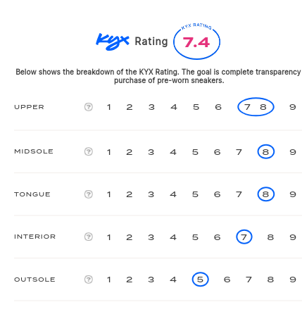 rating-card