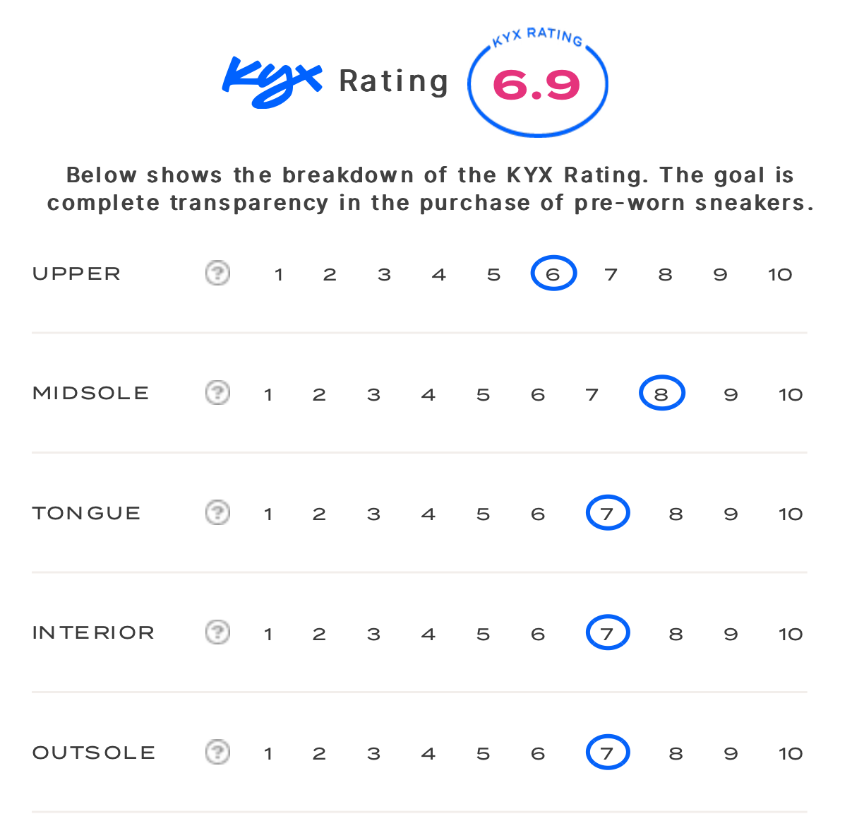 rating-card