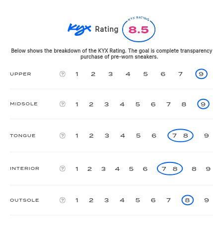 rating-card