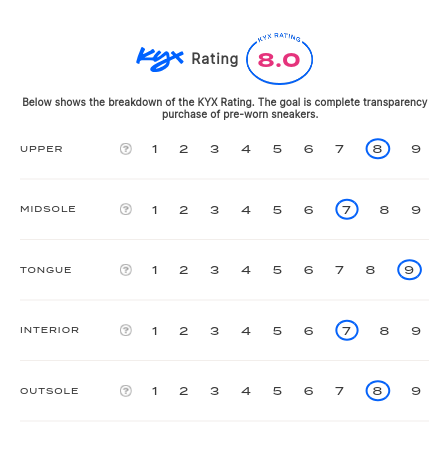 rating-card