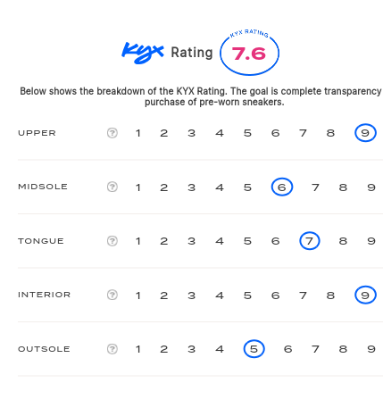 rating-card