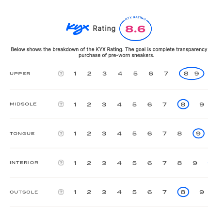 rating-card