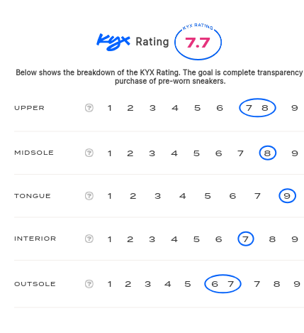 rating-card