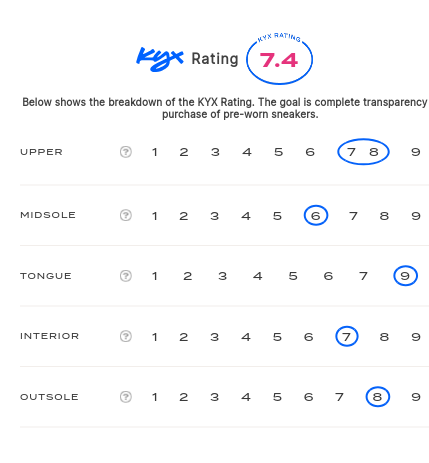 rating-card