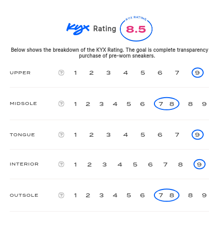 rating-card