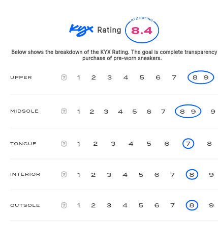 rating-card