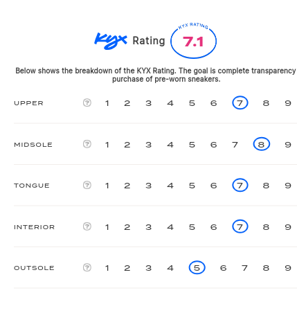 rating-card