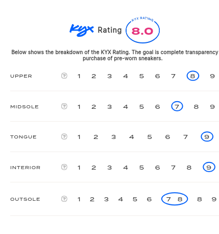 rating-card