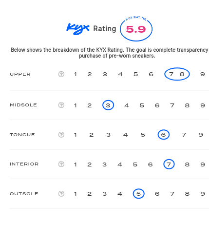 rating-card