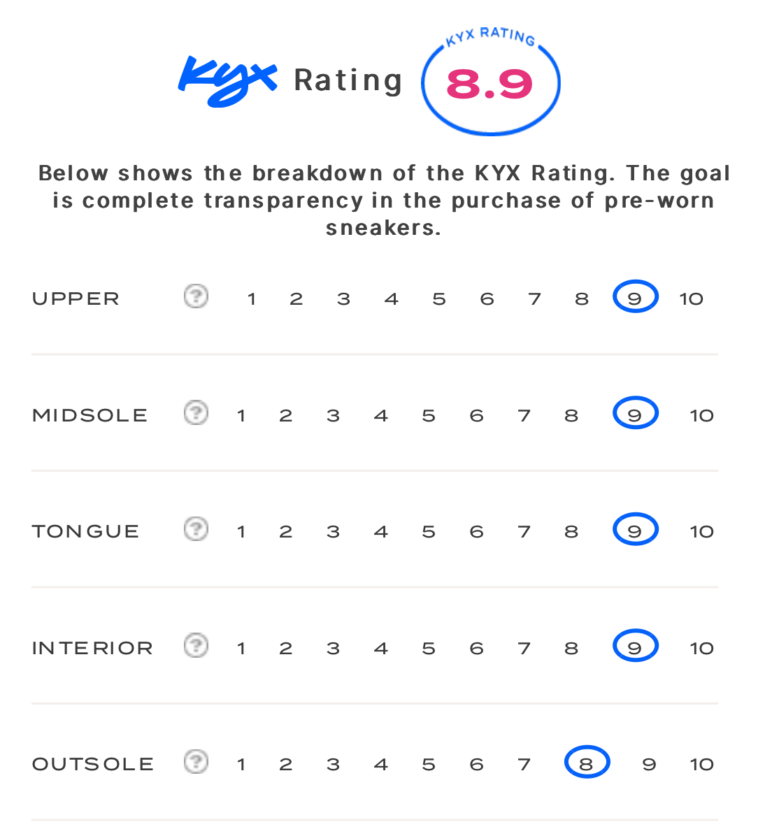 rating-card