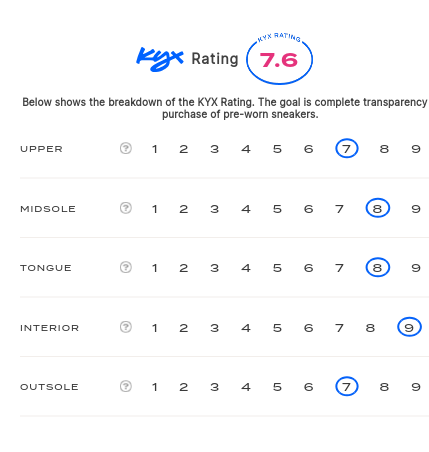 rating-card