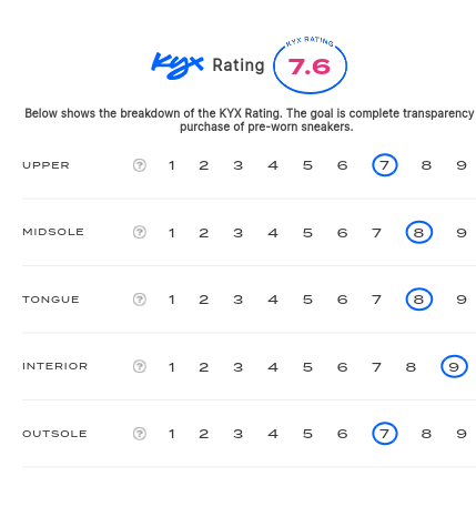 rating-card