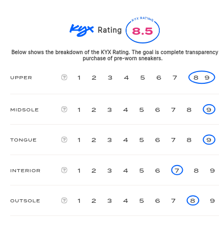 rating-card