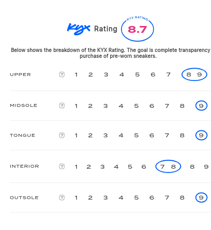 rating-card