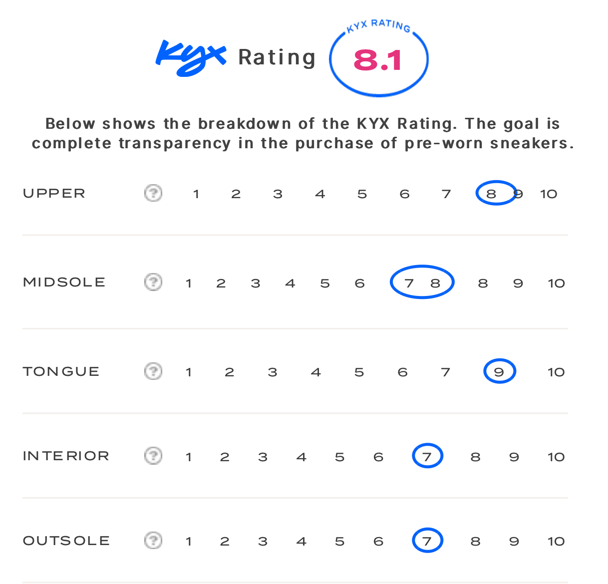 rating-card