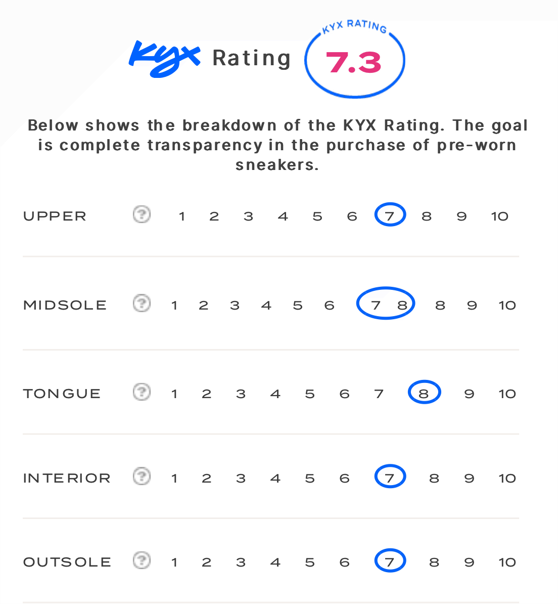 rating-card