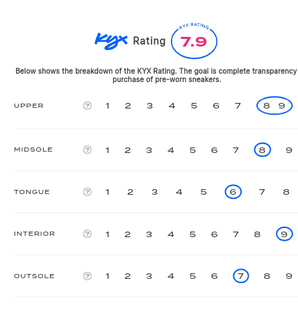 rating-card