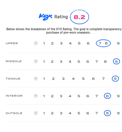 rating-card