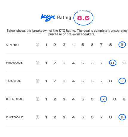 rating-card