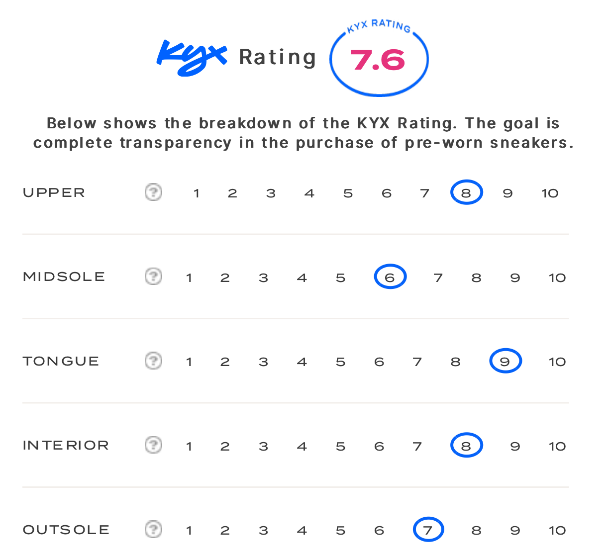 rating-card