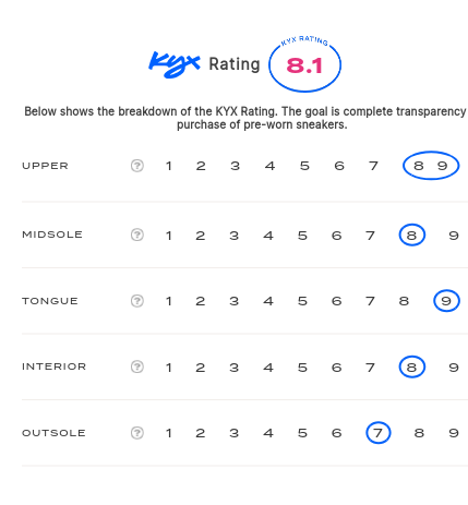 rating-card