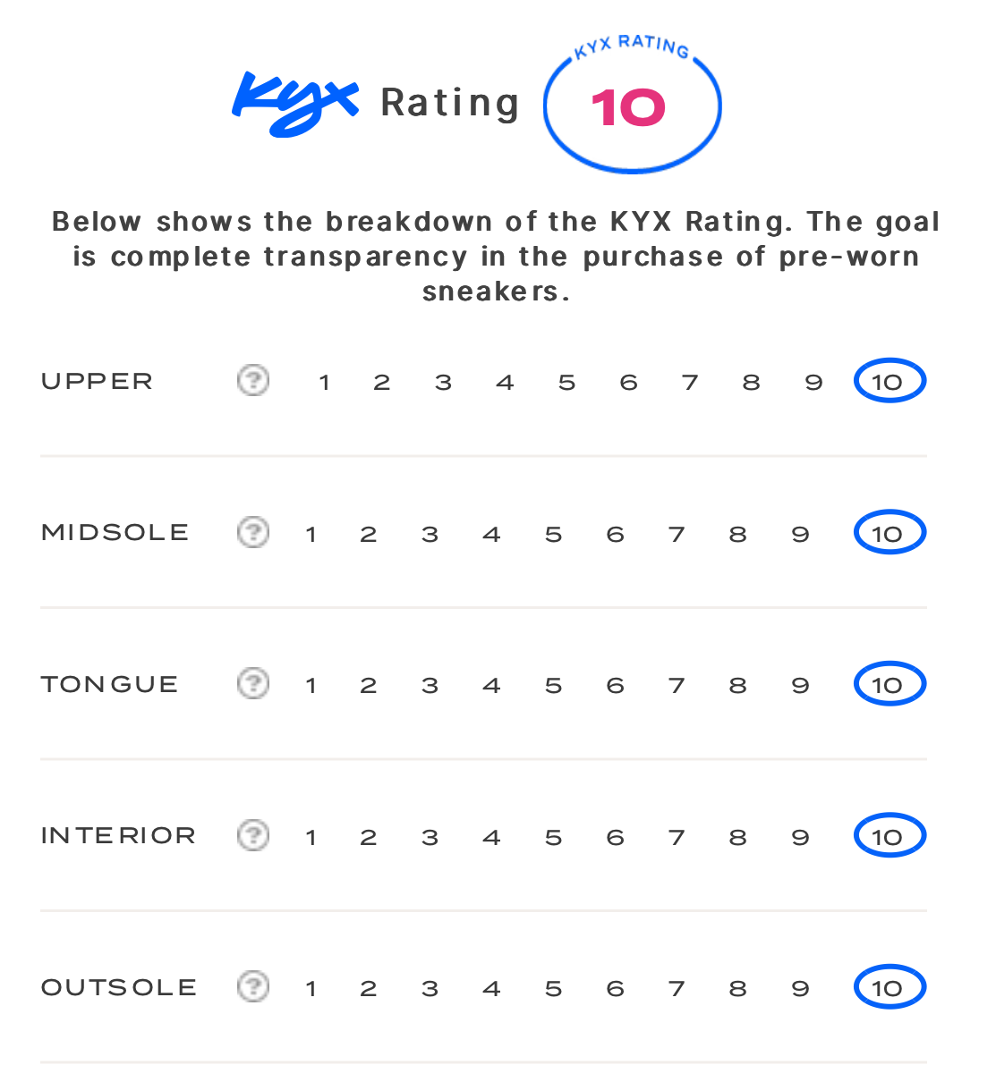 rating-card