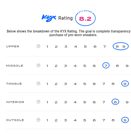 rating-card