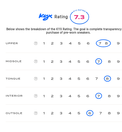 rating-card