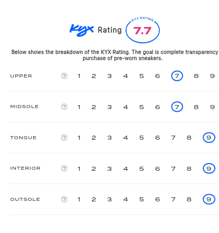 rating-card