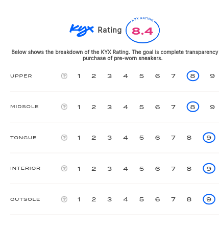 rating-card