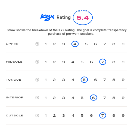 rating-card