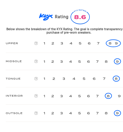 rating-card