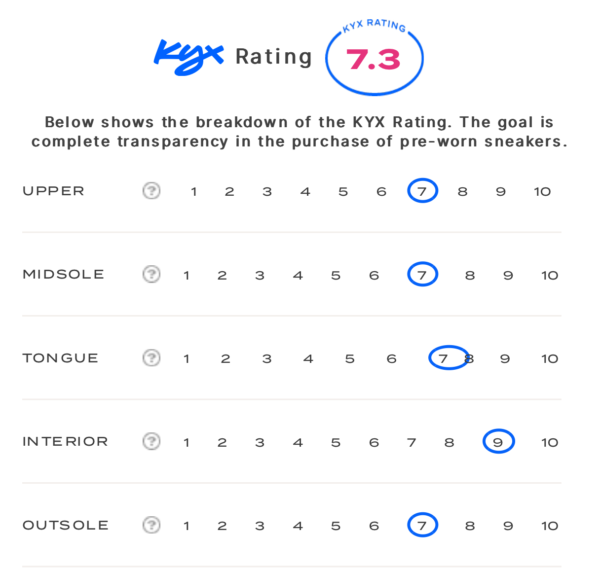 rating-card