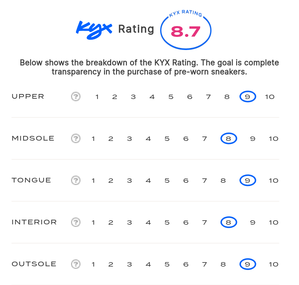 rating-card