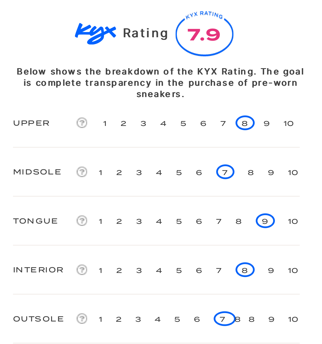 rating-card