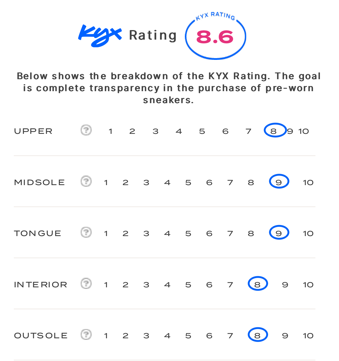 rating-card