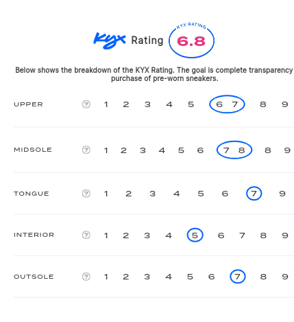 rating-card