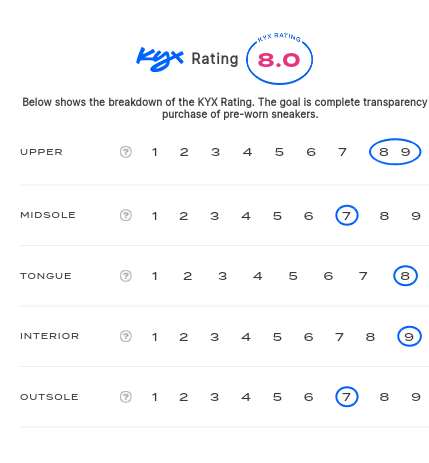 rating-card