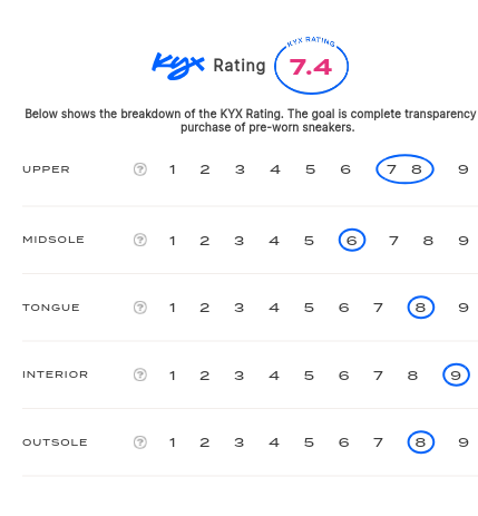 rating-card