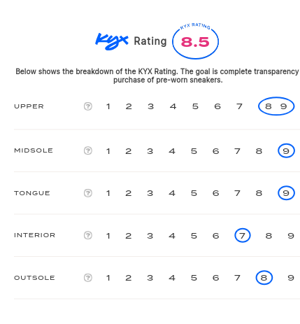 rating-card