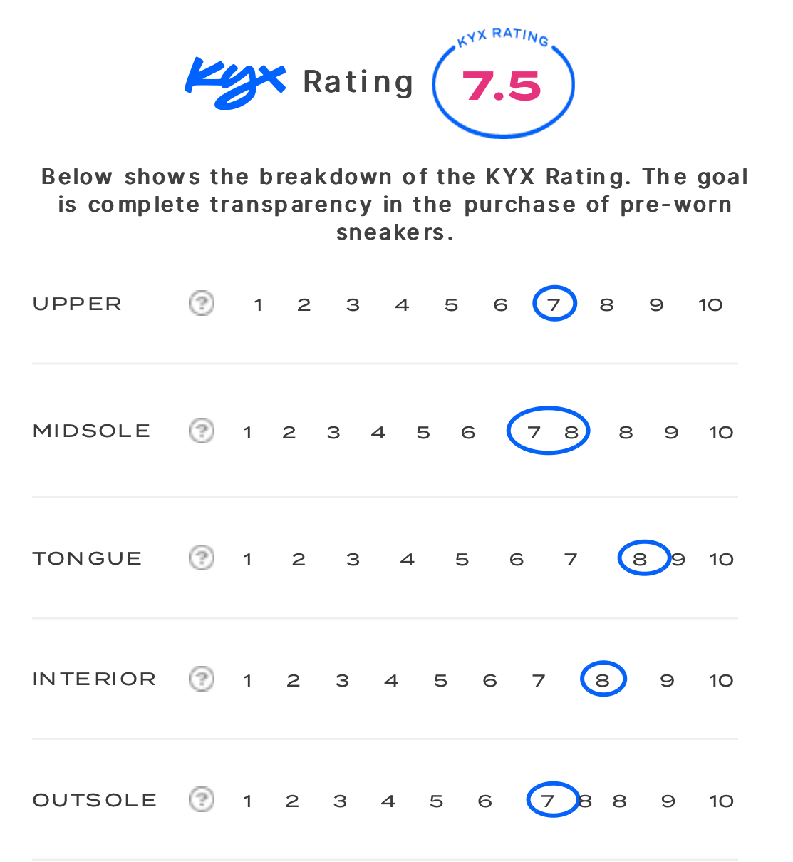 rating-card