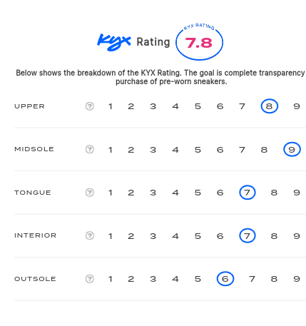 rating-card