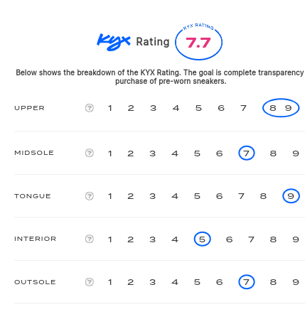 rating-card