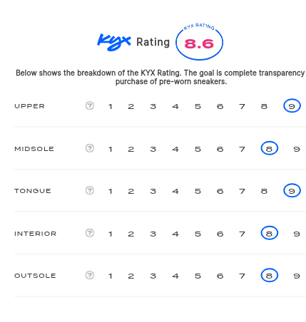 rating-card