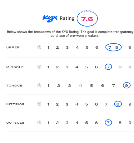 rating-card